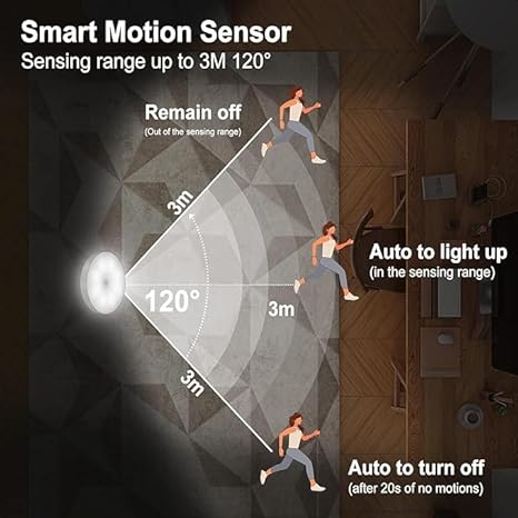 White Motion Sensor Night Light for Home