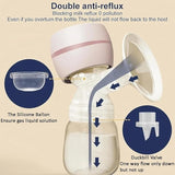 Electric Breast Pump for Feeding Mothers