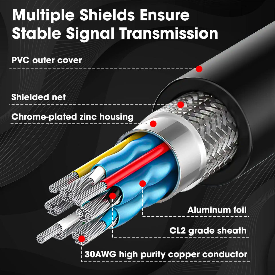 e 1.5 Meter High-Speed HDMI Cable - Hdmi Arc Enabl | Strong & Durable | Supports Up To 32 Audio Channels |...