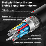 e 1.5 Meter High-Speed HDMI Cable - Hdmi Arc Enabl | Strong & Durable | Supports Up To 32 Audio Channels |...